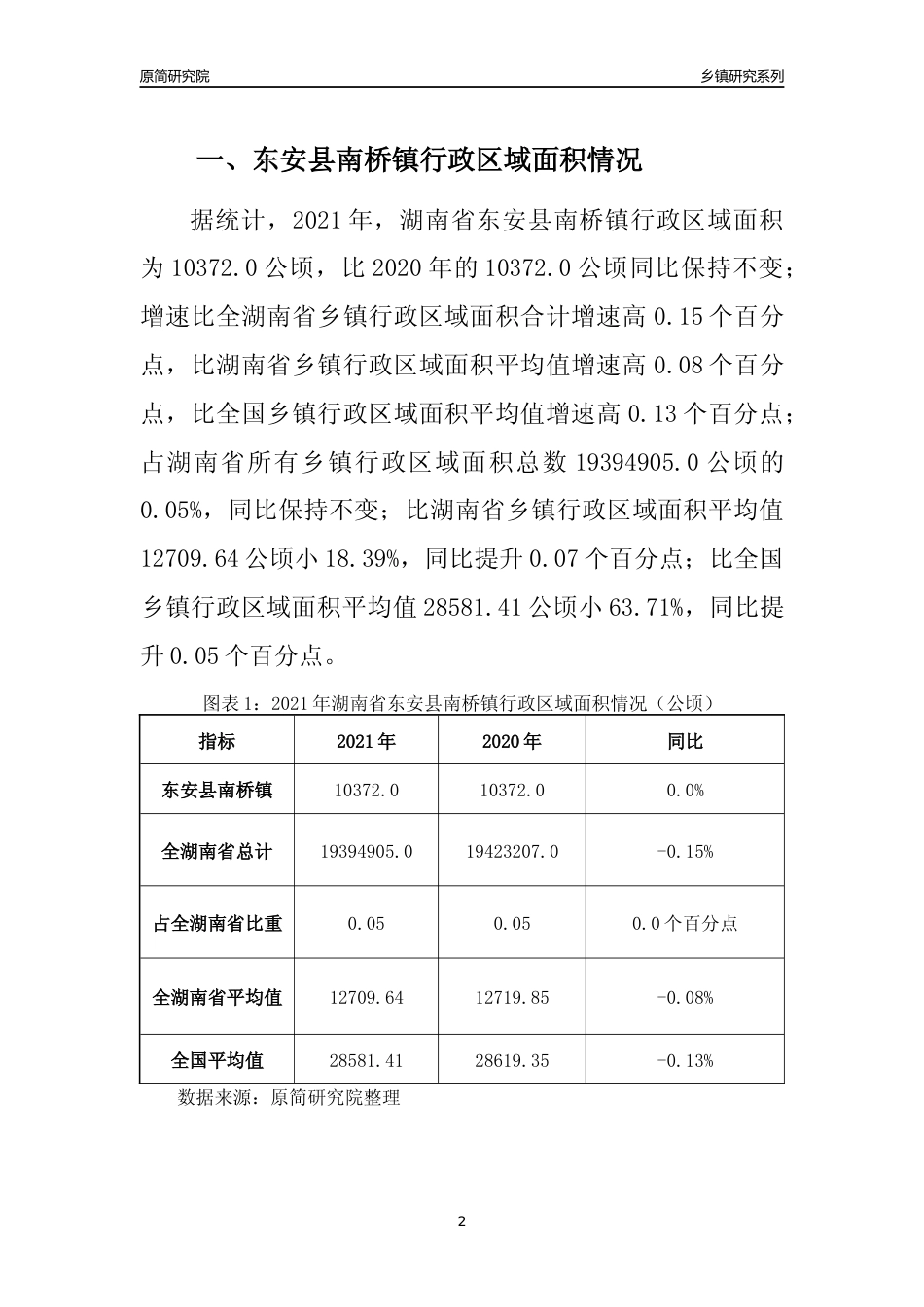 [乡镇概况]2021年湖南省东安县南桥镇行政区域面积及人口产业概况_第2页