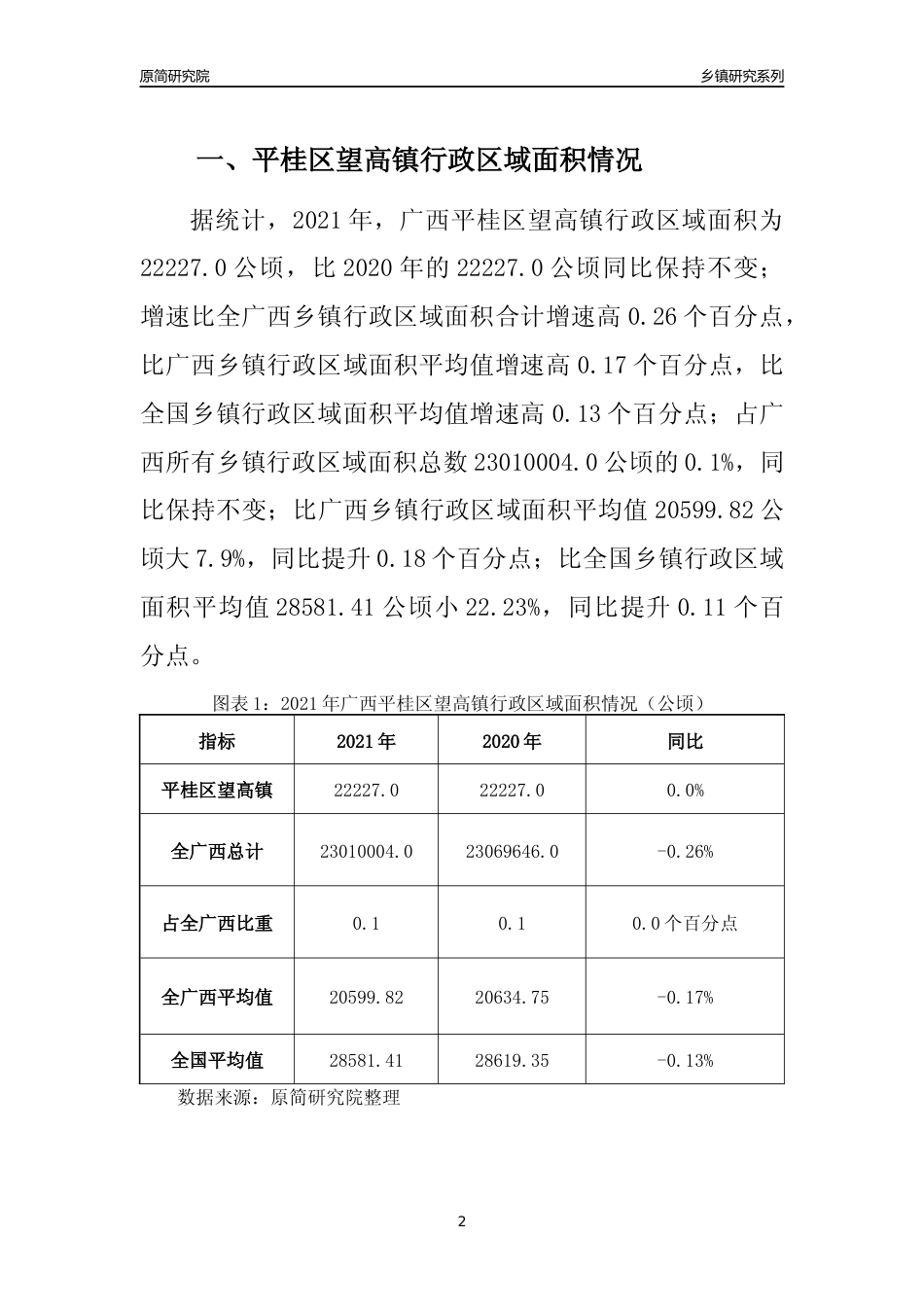 [乡镇概况]2021年广西平桂区望高镇行政区域面积及人口产业概况_第2页