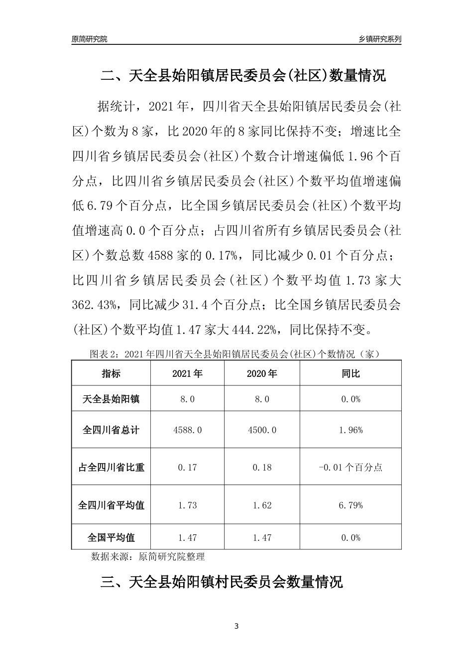 [乡镇概况]2021年四川省天全县始阳镇行政区域面积及人口产业概况_第3页