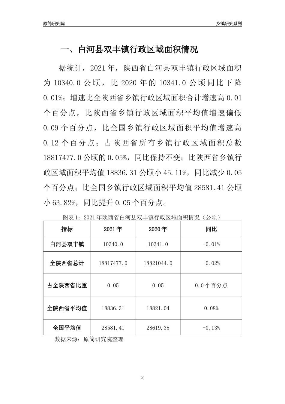 [乡镇概况]2021年陕西省白河县双丰镇行政区域面积及人口产业概况_第2页