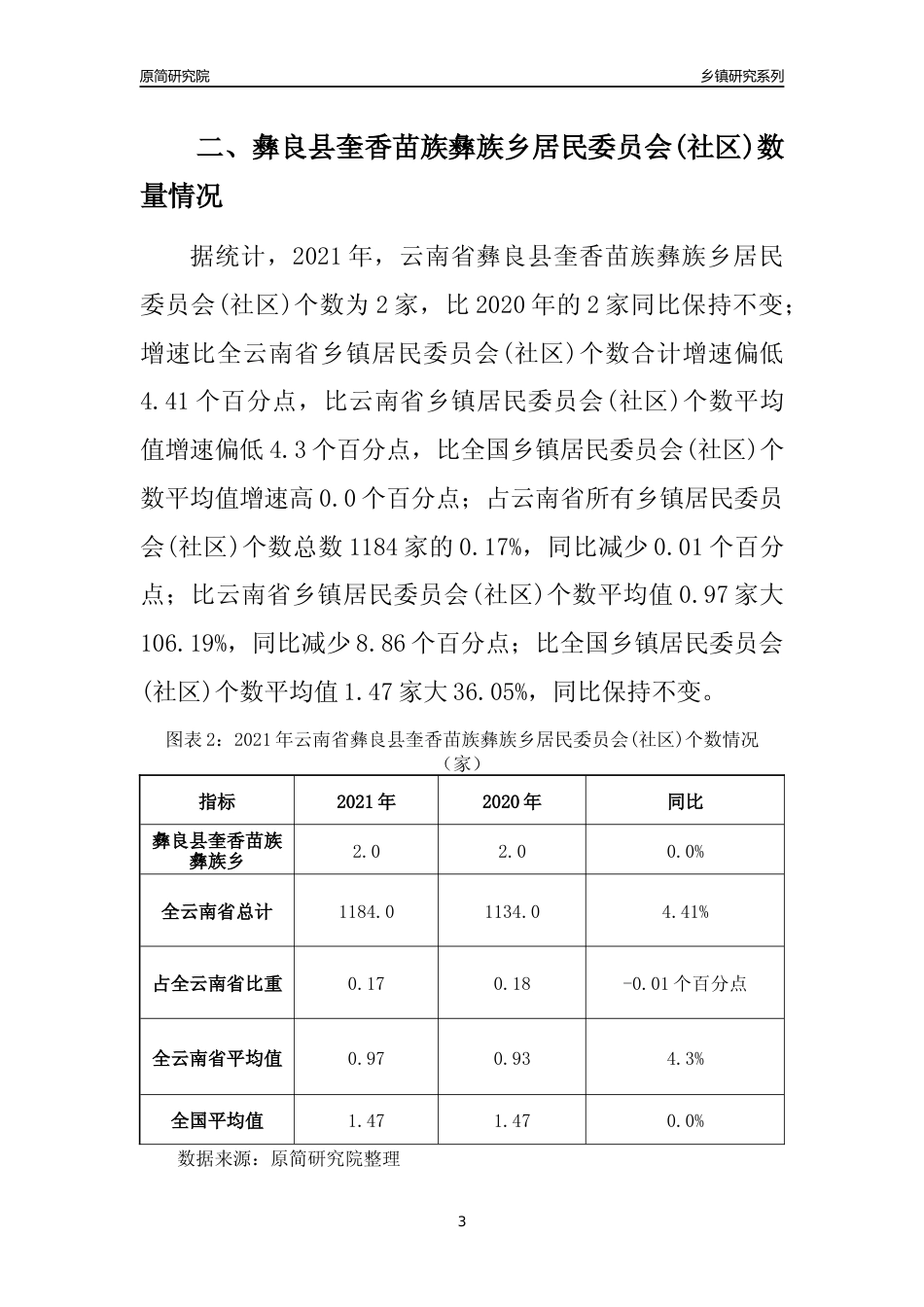[乡镇概况]2021年云南省彝良县奎香苗族彝族乡行政区域面积及人口产业概况_第3页