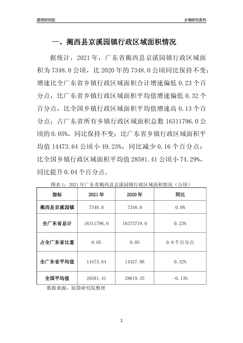 [乡镇概况]2021年广东省揭西县京溪园镇行政区域面积及人口产业概况_第2页