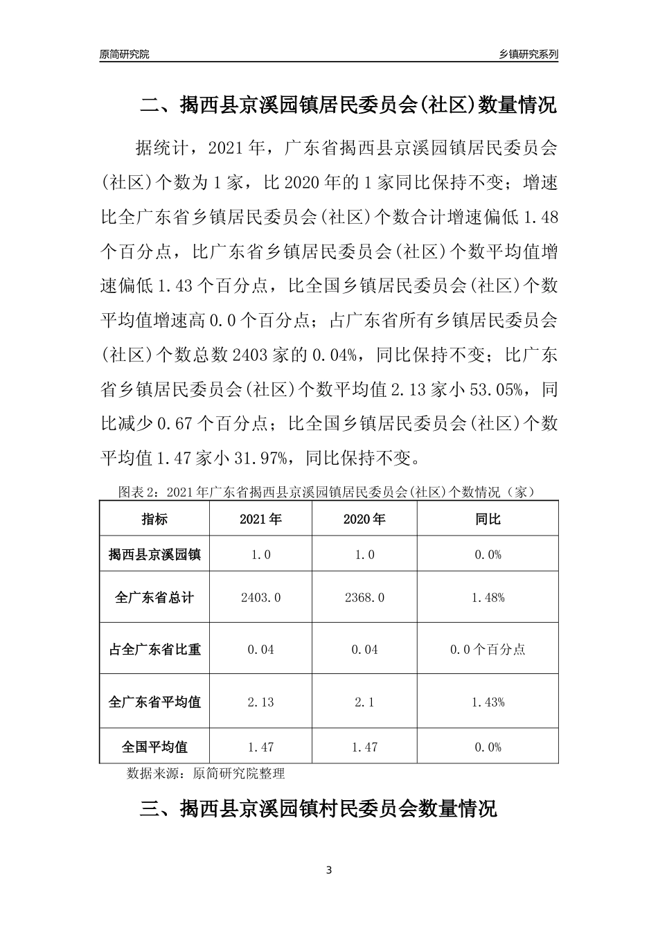 [乡镇概况]2021年广东省揭西县京溪园镇行政区域面积及人口产业概况_第3页