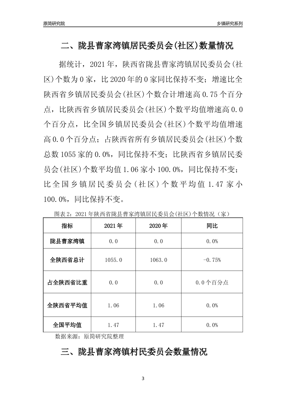 [乡镇概况]2021年陕西省陇县曹家湾镇行政区域面积及人口产业概况_第3页