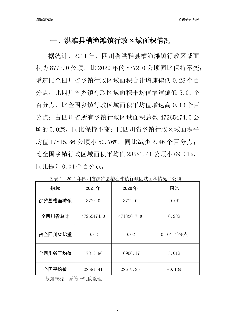 [乡镇概况]2021年四川省洪雅县槽渔滩镇行政区域面积及人口产业概况_第2页