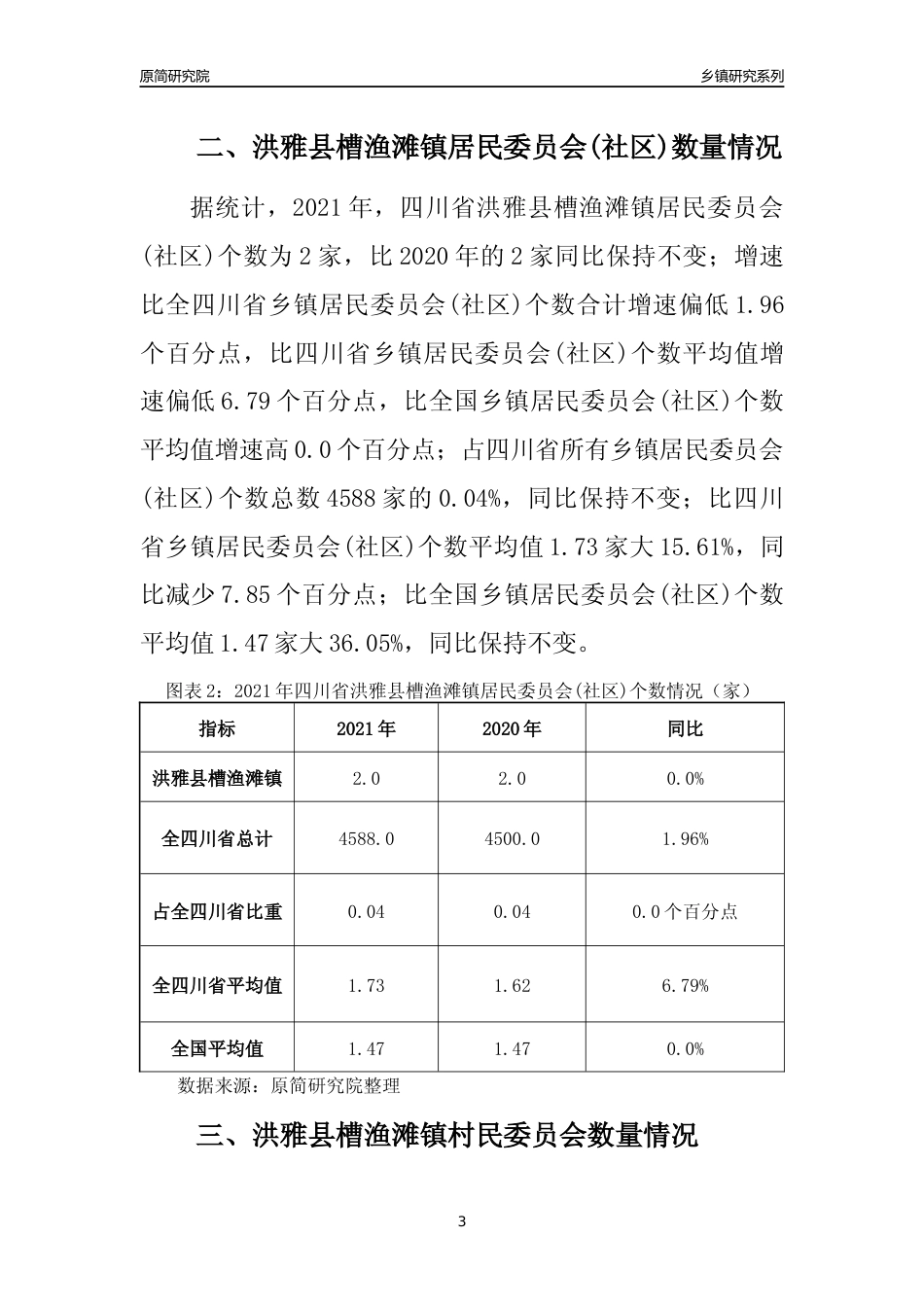 [乡镇概况]2021年四川省洪雅县槽渔滩镇行政区域面积及人口产业概况_第3页