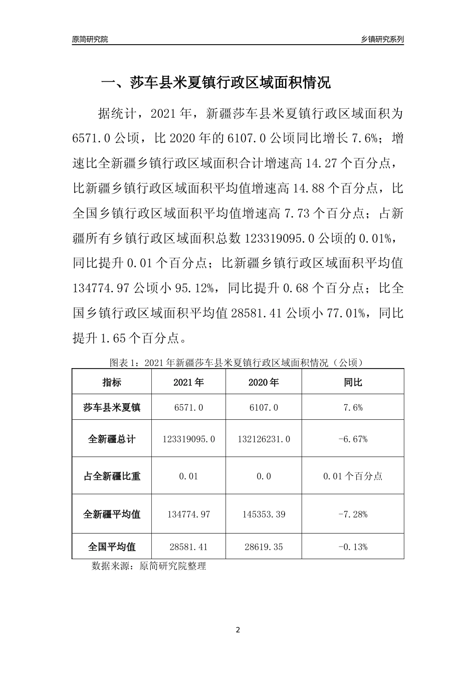 [乡镇概况]2021年新疆莎车县米夏镇行政区域面积及人口产业概况_第2页