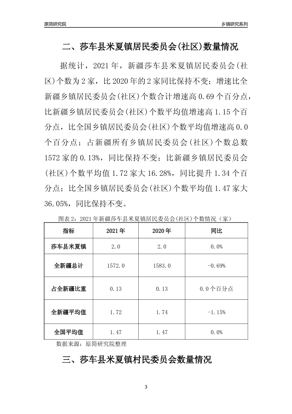 [乡镇概况]2021年新疆莎车县米夏镇行政区域面积及人口产业概况_第3页