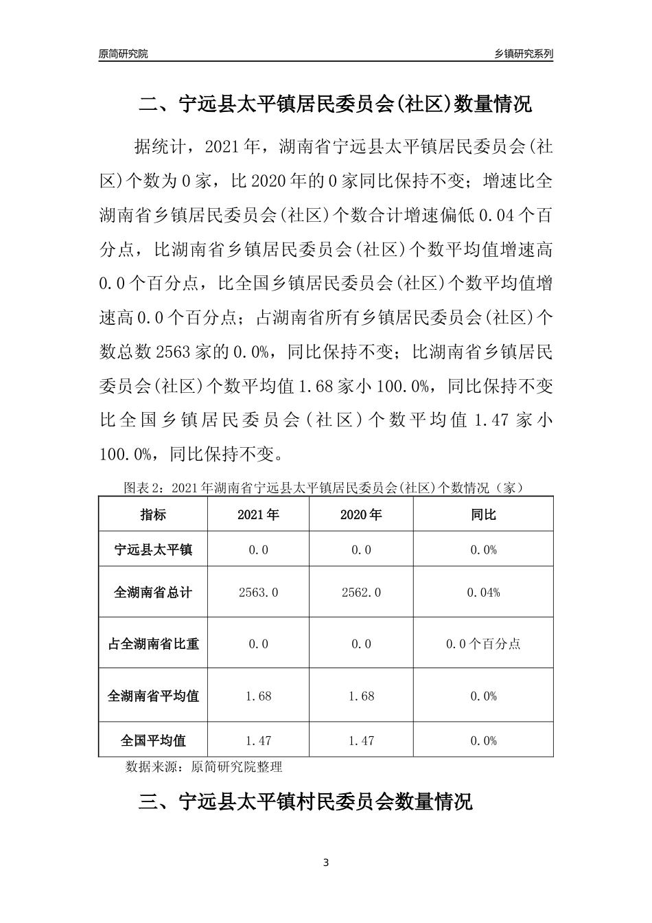 [乡镇概况]2021年湖南省宁远县太平镇行政区域面积及人口产业概况_第3页