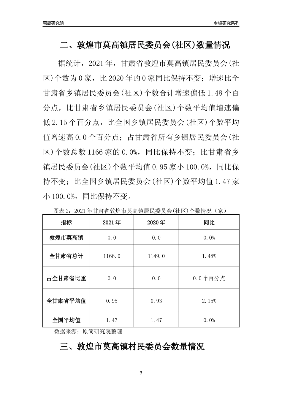 [乡镇概况]2021年甘肃省敦煌市莫高镇行政区域面积及人口产业概况_第3页