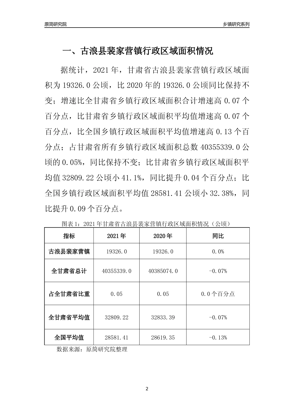 [乡镇概况]2021年甘肃省古浪县裴家营镇行政区域面积及人口产业概况_第2页