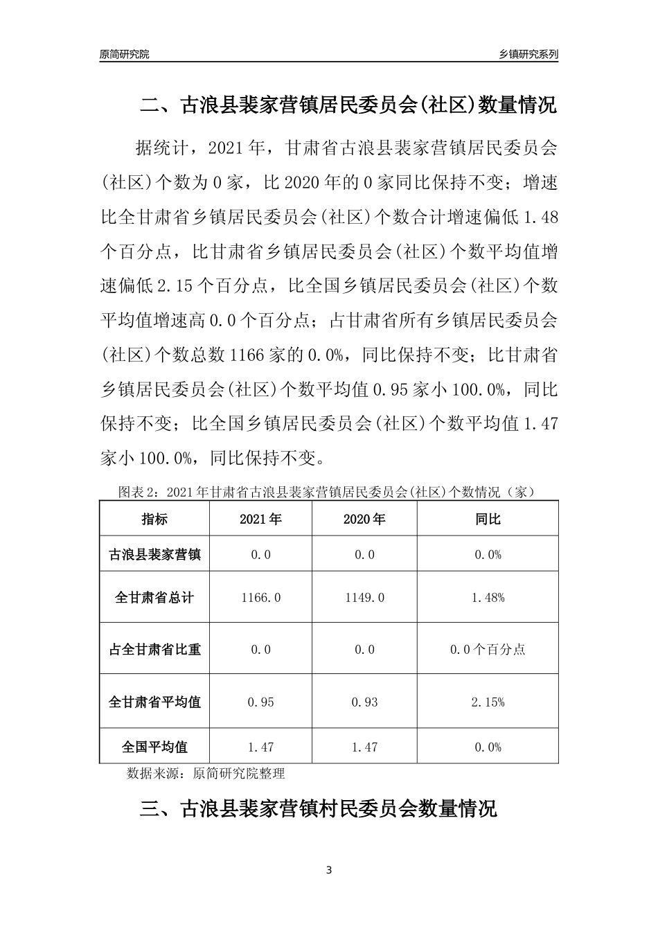 [乡镇概况]2021年甘肃省古浪县裴家营镇行政区域面积及人口产业概况_第3页