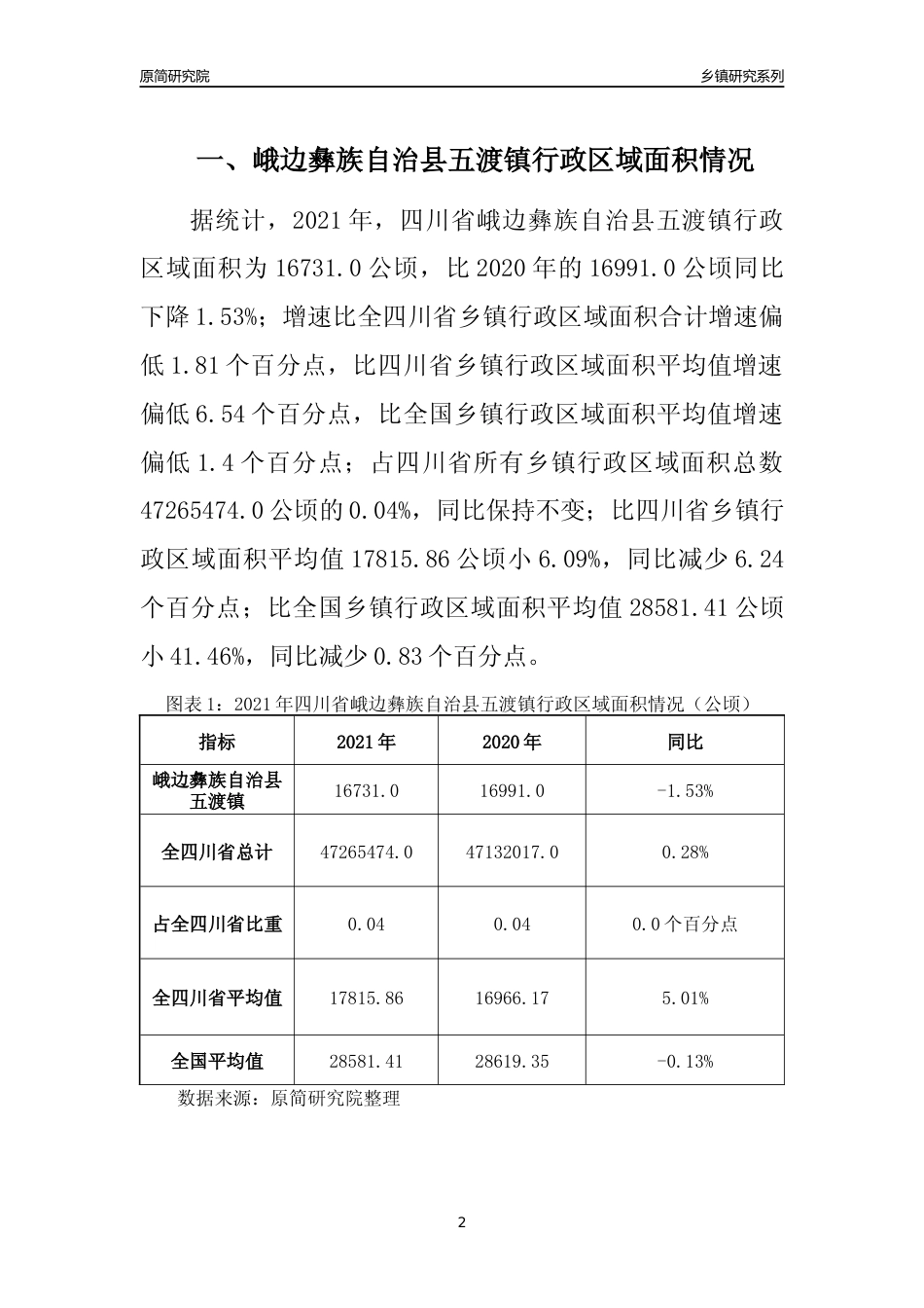 [乡镇概况]2021年四川省峨边彝族自治县五渡镇行政区域面积及人口产业概况_第2页
