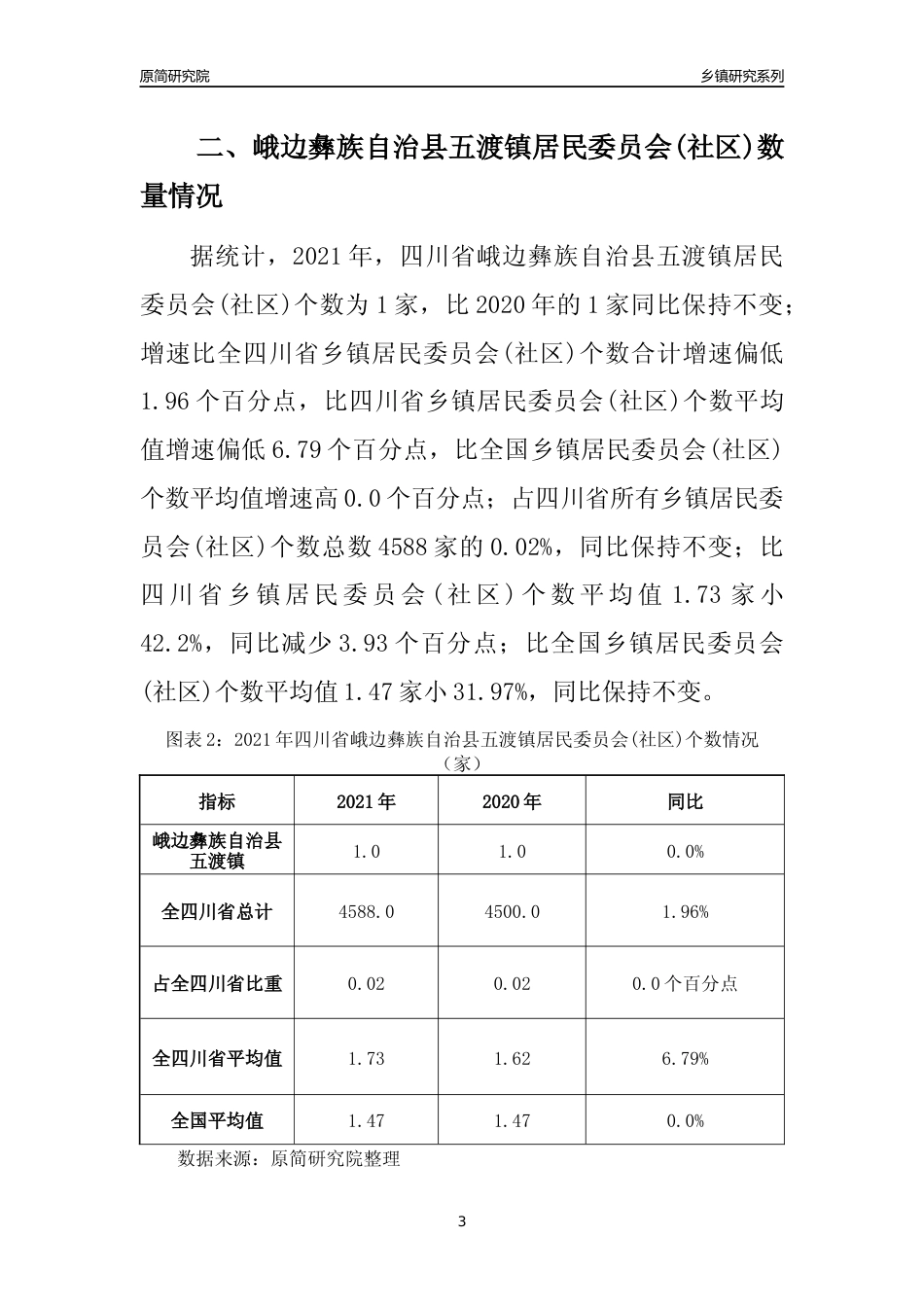 [乡镇概况]2021年四川省峨边彝族自治县五渡镇行政区域面积及人口产业概况_第3页