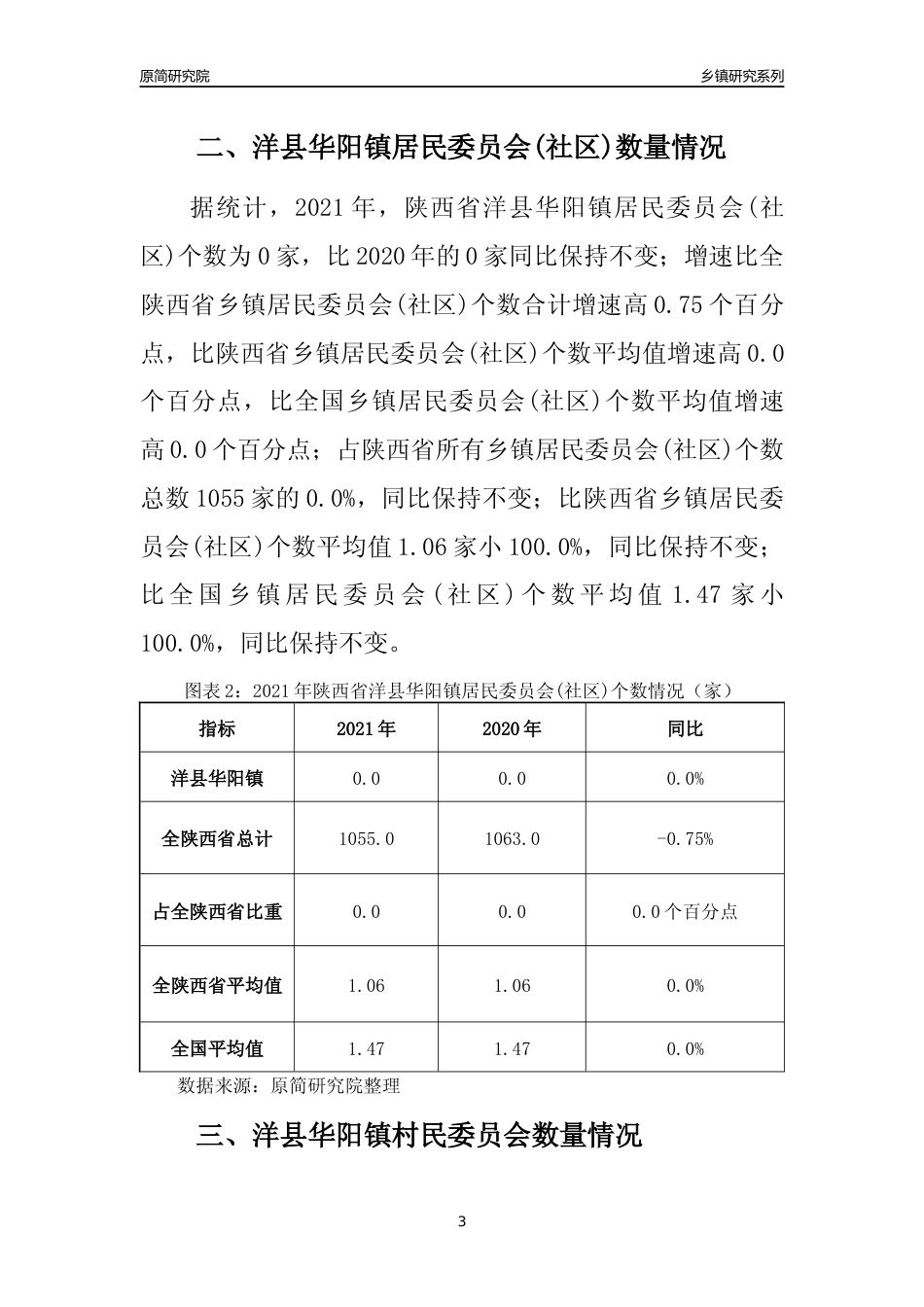 [乡镇概况]2021年陕西省洋县华阳镇行政区域面积及人口产业概况_第3页
