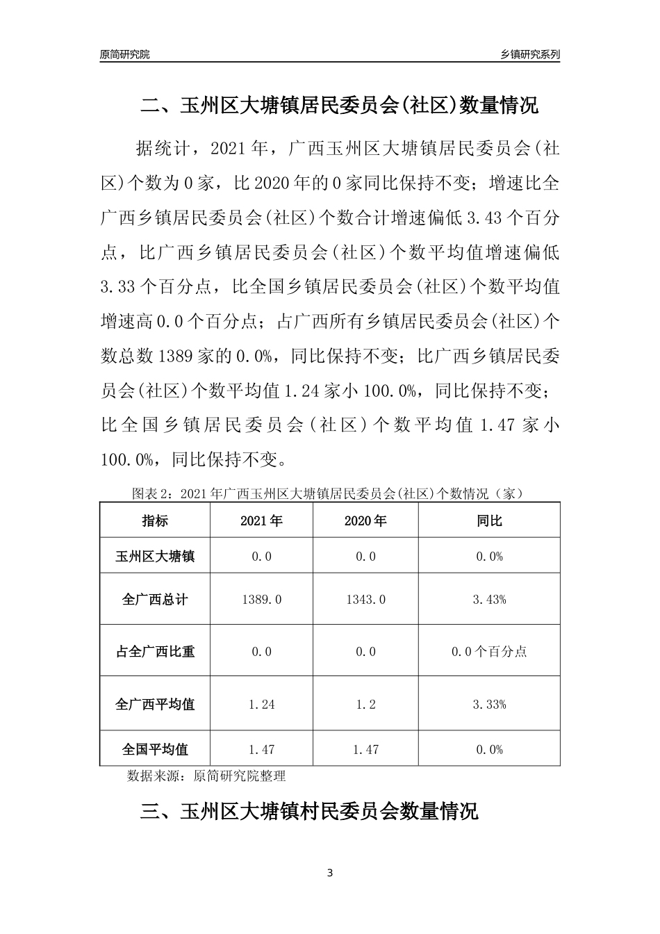 [乡镇概况]2021年广西玉州区大塘镇行政区域面积及人口产业概况_第3页