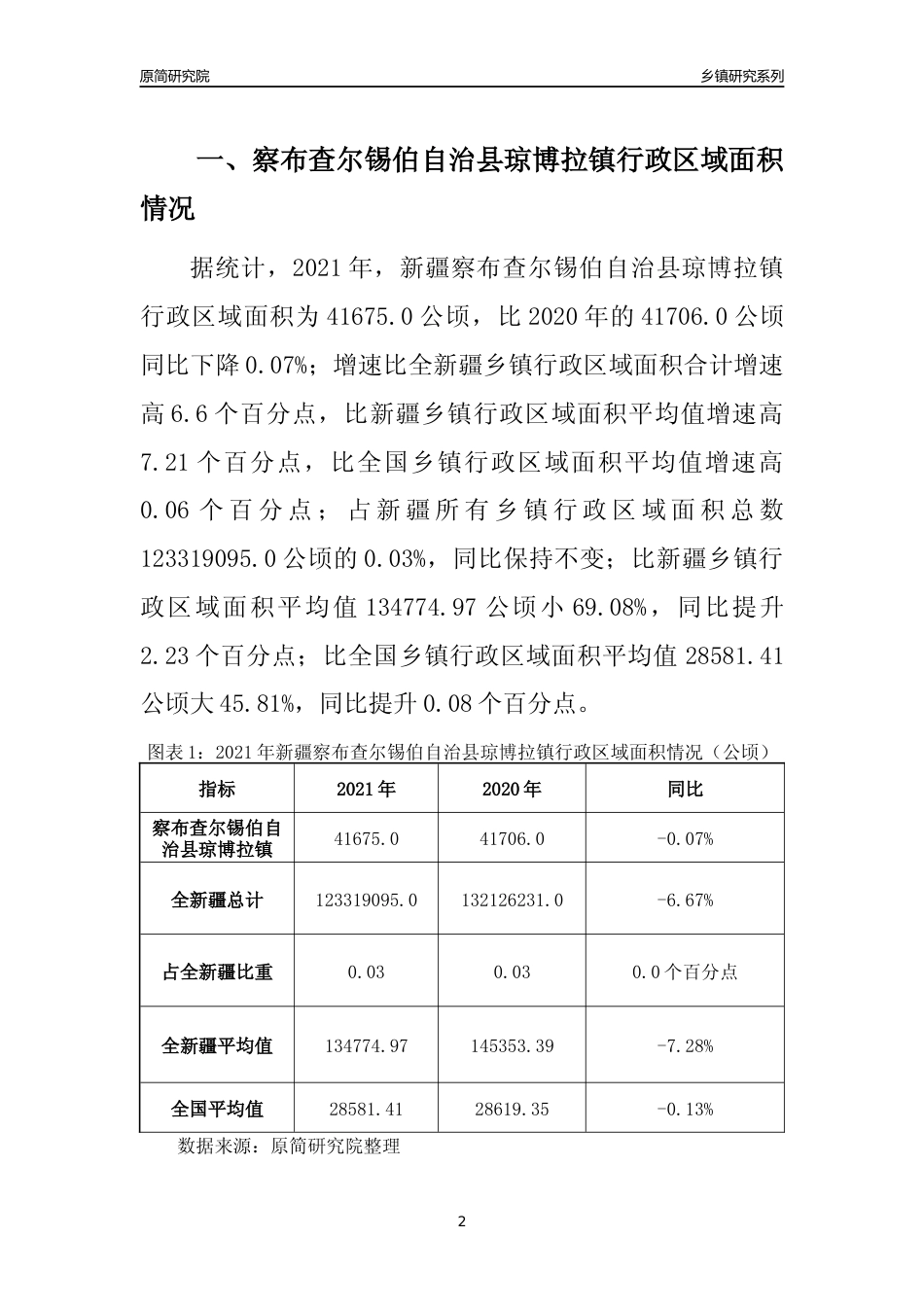 [乡镇概况]2021年新疆察布查尔锡伯自治县琼博拉镇行政区域面积及人口产业概况_第2页