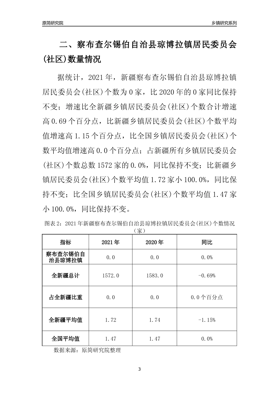 [乡镇概况]2021年新疆察布查尔锡伯自治县琼博拉镇行政区域面积及人口产业概况_第3页