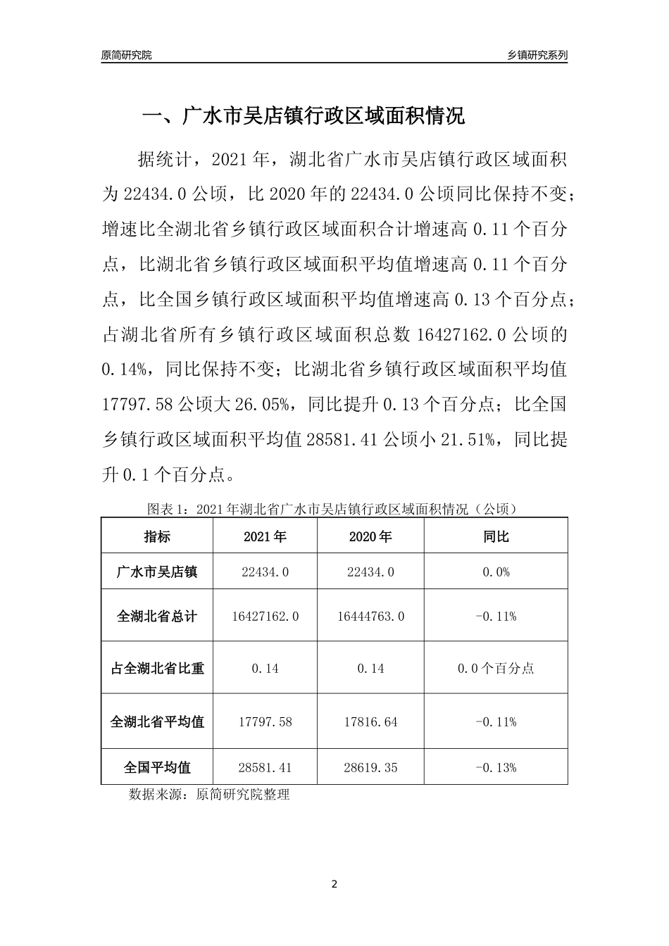 [乡镇概况]2021年湖北省广水市吴店镇行政区域面积及人口产业概况_第2页