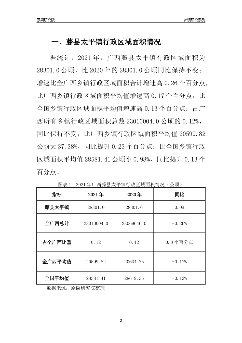 [乡镇概况]2021年广西藤县太平镇行政区域面积及人口产业概况_第2页