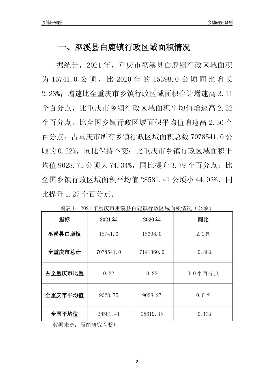 [乡镇概况]2021年重庆市巫溪县白鹿镇行政区域面积及人口产业概况_第2页