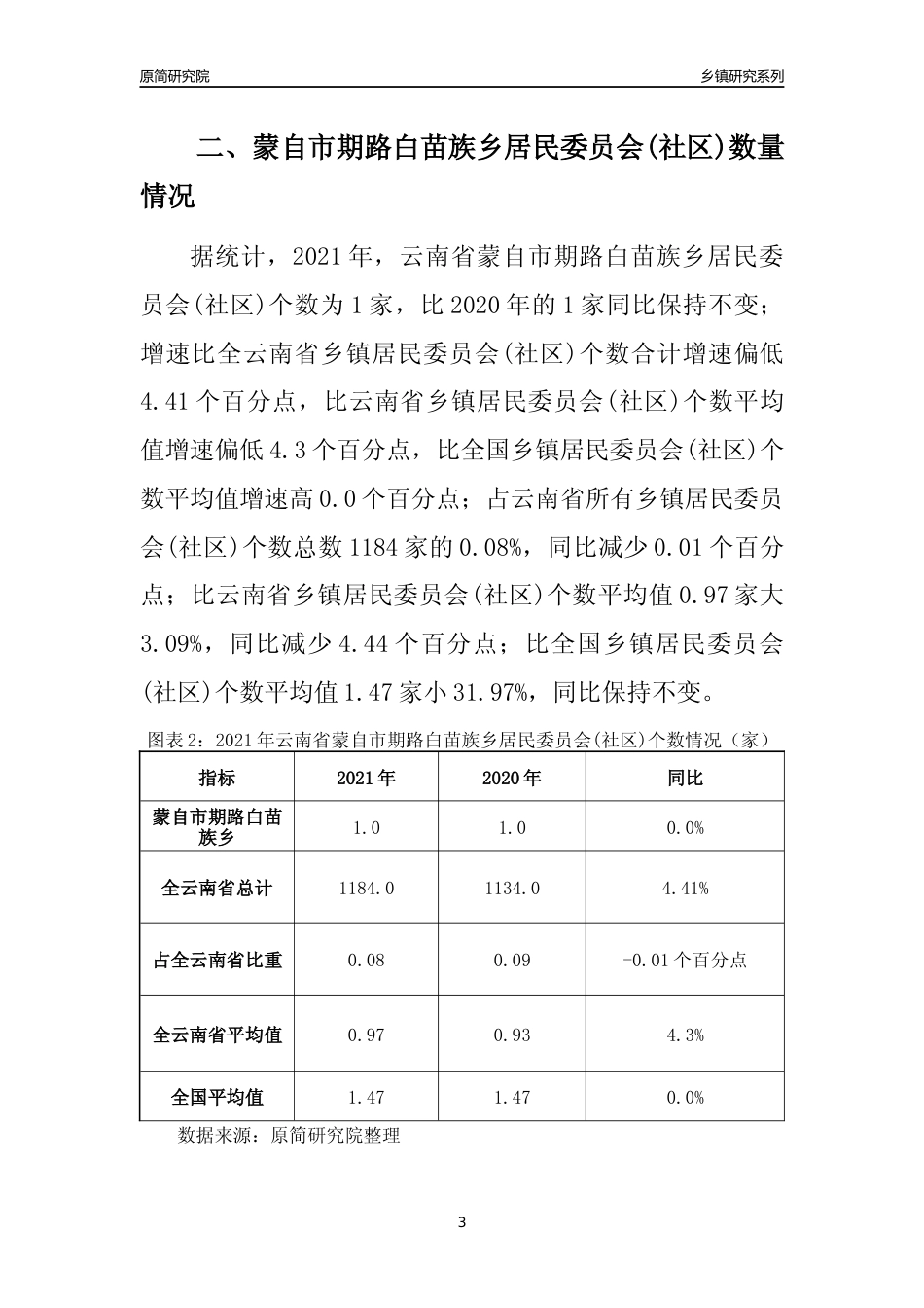 [乡镇概况]2021年云南省蒙自市期路白苗族乡行政区域面积及人口产业概况_第3页