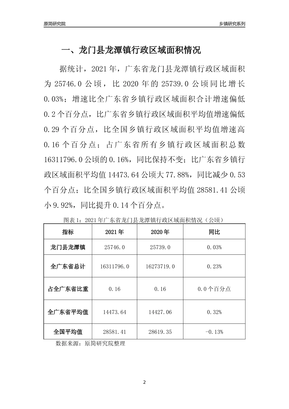 [乡镇概况]2021年广东省龙门县龙潭镇行政区域面积及人口产业概况_第2页