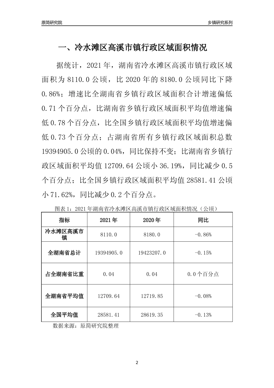 [乡镇概况]2021年湖南省冷水滩区高溪市镇行政区域面积及人口产业概况_第2页