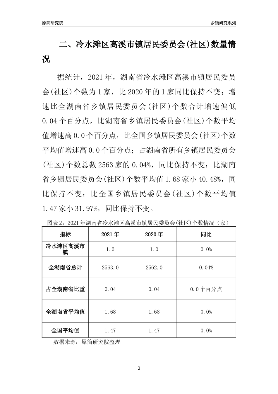 [乡镇概况]2021年湖南省冷水滩区高溪市镇行政区域面积及人口产业概况_第3页