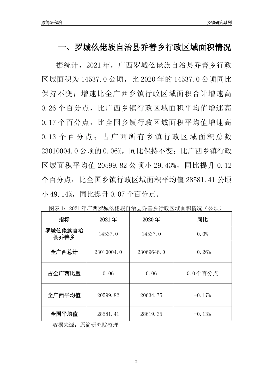 [乡镇概况]2021年广西罗城仫佬族自治县乔善乡行政区域面积及人口产业概况_第2页