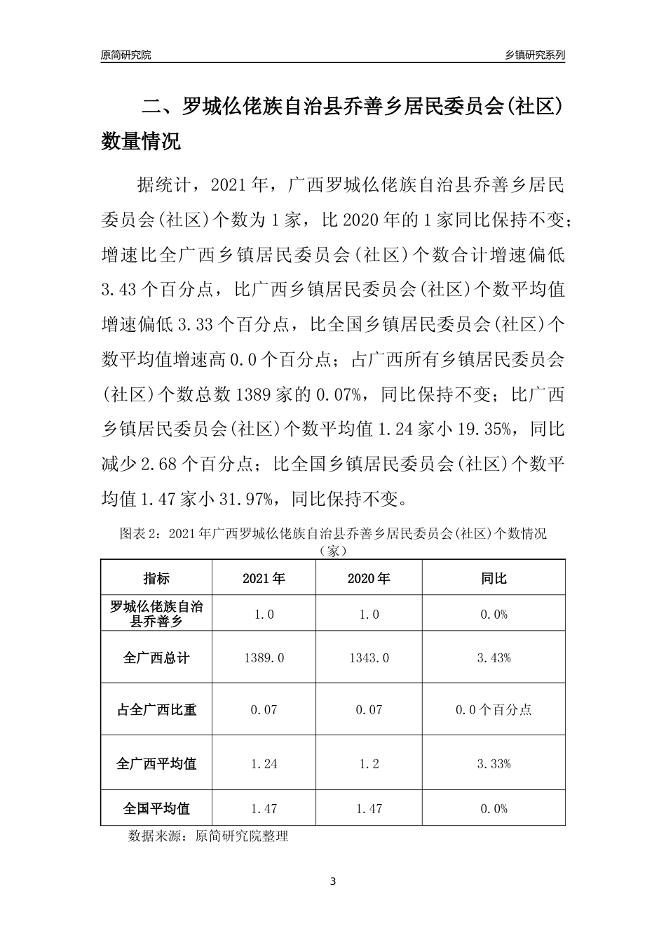 [乡镇概况]2021年广西罗城仫佬族自治县乔善乡行政区域面积及人口产业概况_第3页