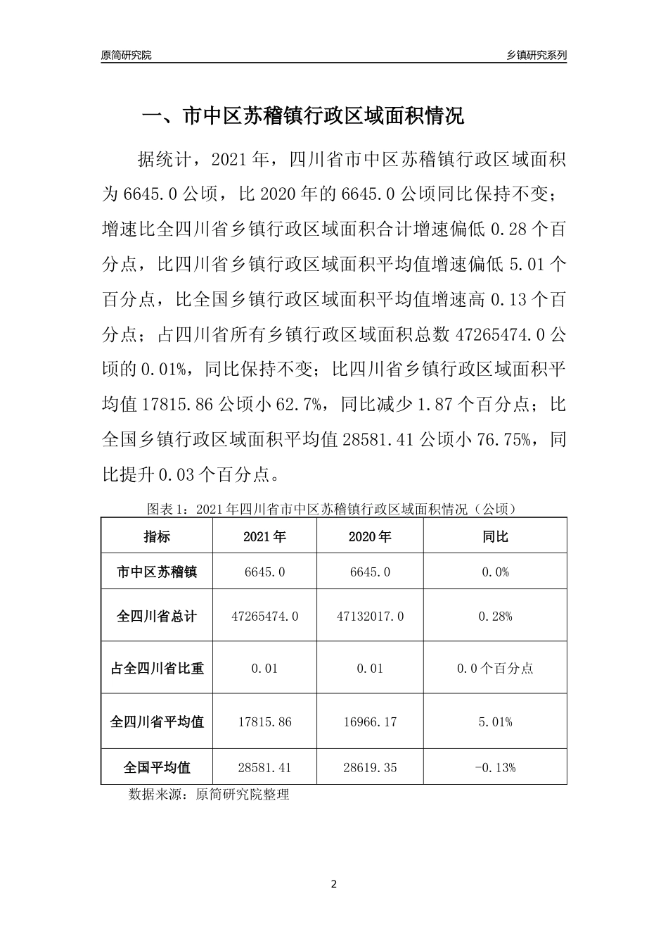 [乡镇概况]2021年四川省市中区苏稽镇行政区域面积及人口产业概况_第2页