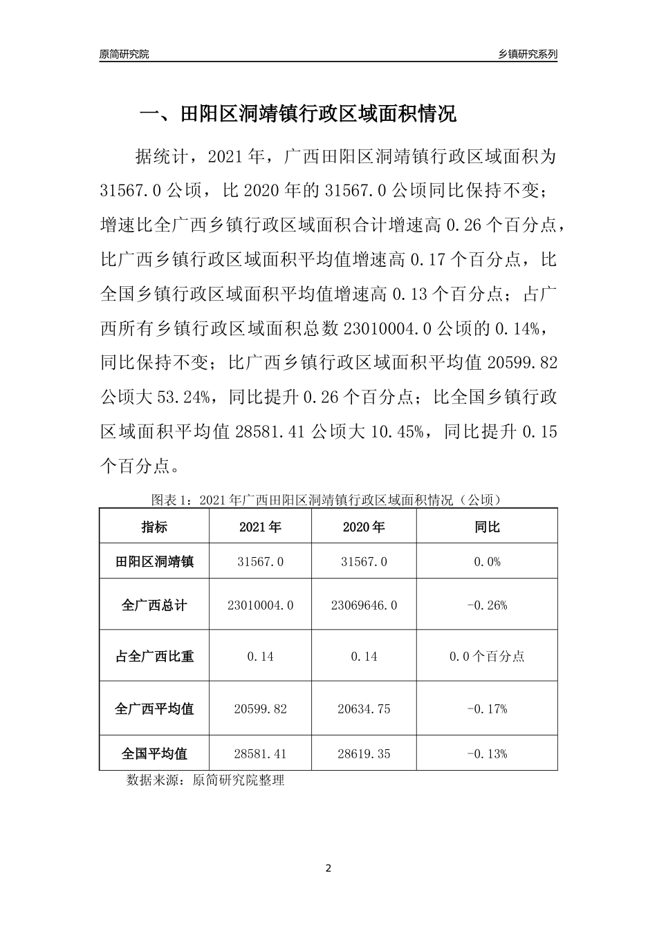 [乡镇概况]2021年广西田阳区洞靖镇行政区域面积及人口产业概况_第2页