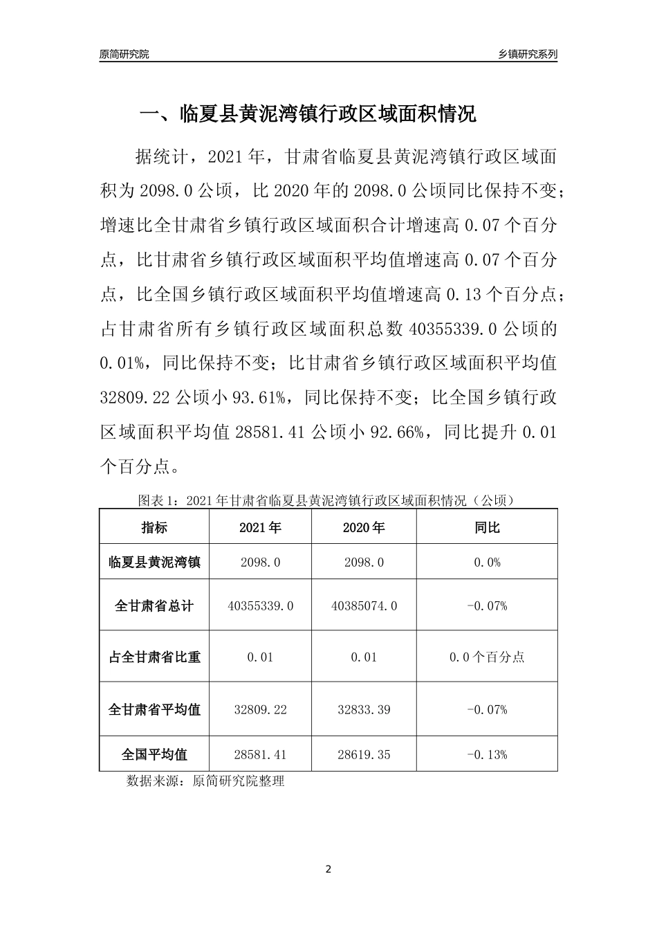 [乡镇概况]2021年甘肃省临夏县黄泥湾镇行政区域面积及人口产业概况_第2页