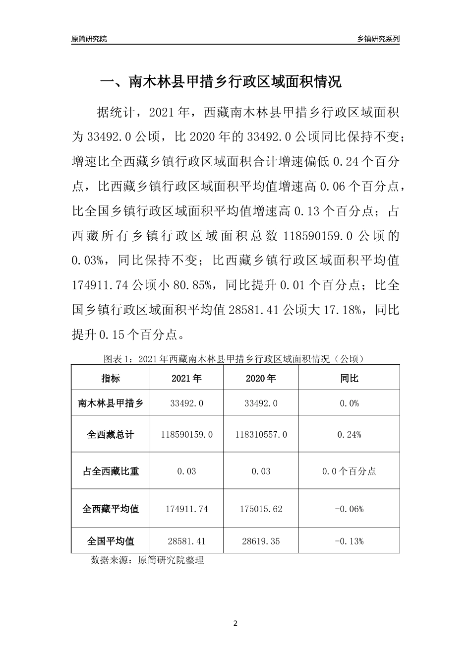 [乡镇概况]2021年西藏南木林县甲措乡行政区域面积及人口产业概况_第2页