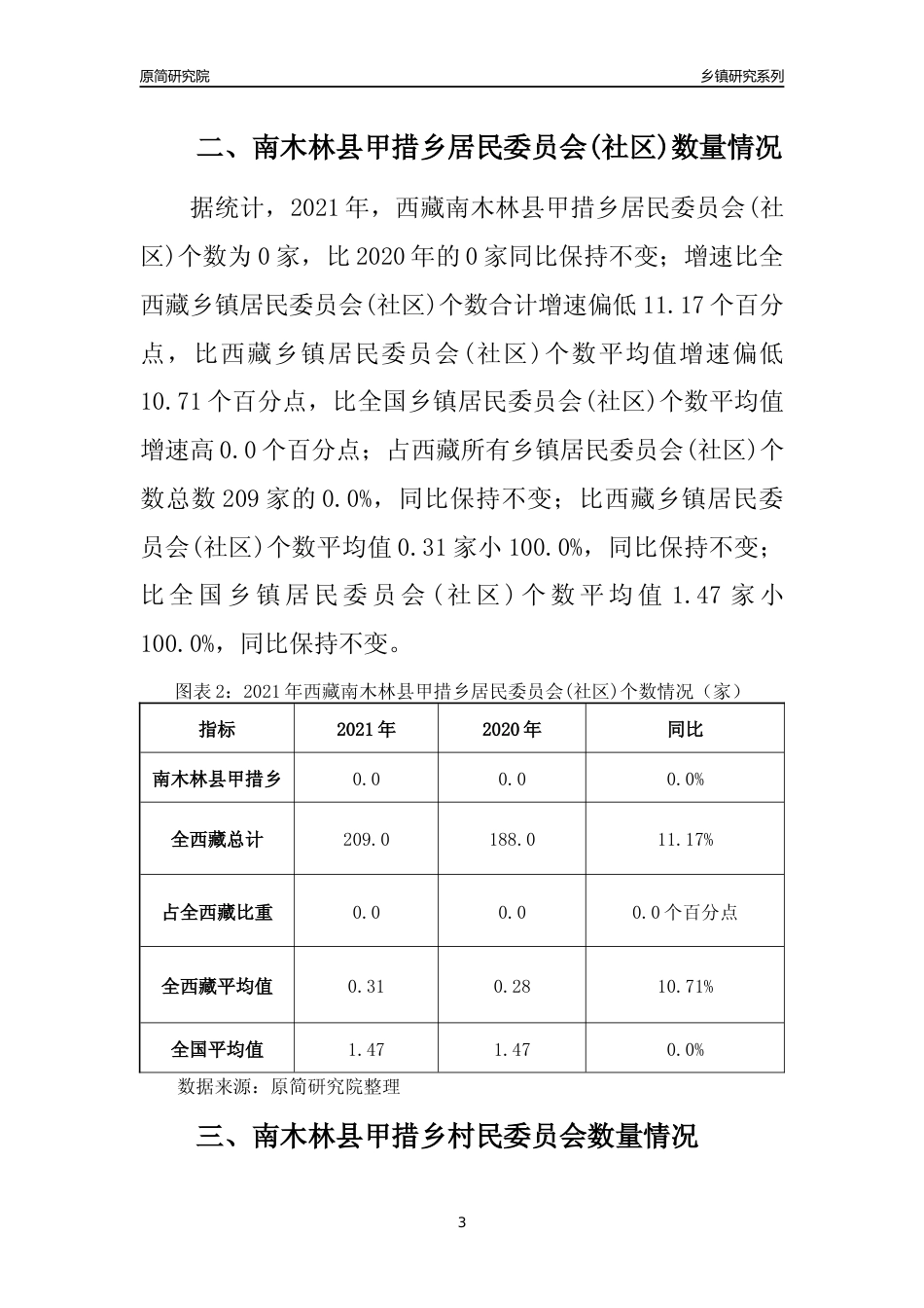 [乡镇概况]2021年西藏南木林县甲措乡行政区域面积及人口产业概况_第3页