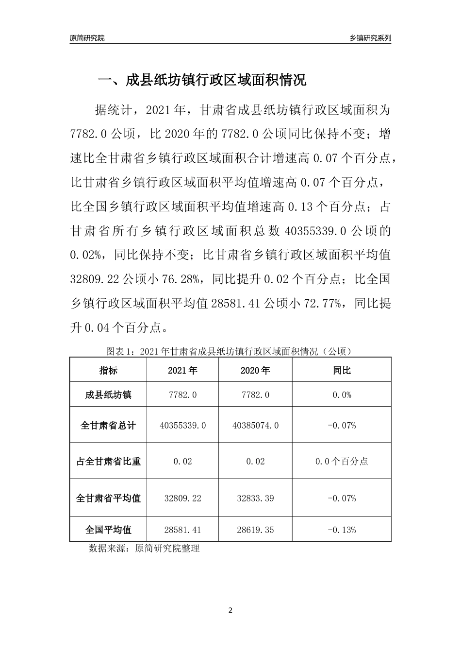 [乡镇概况]2021年甘肃省成县纸坊镇行政区域面积及人口产业概况_第2页