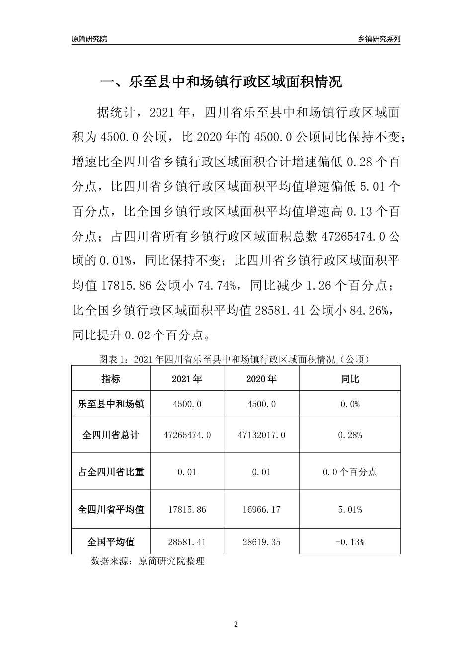 [乡镇概况]2021年四川省乐至县中和场镇行政区域面积及人口产业概况_第2页