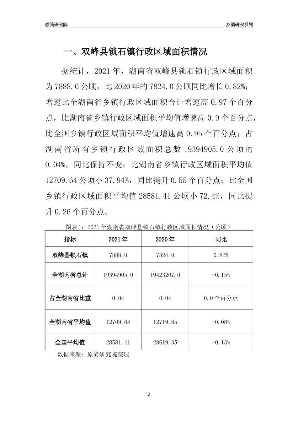 [乡镇概况]2021年湖南省双峰县锁石镇行政区域面积及人口产业概况_第2页