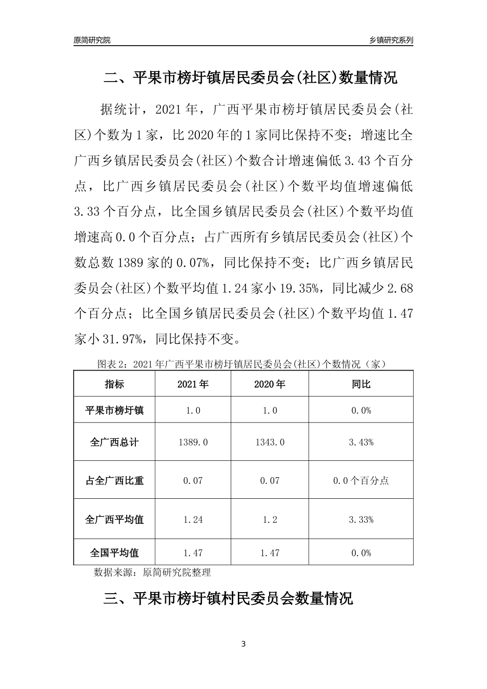 [乡镇概况]2021年广西平果市榜圩镇行政区域面积及人口产业概况_第3页