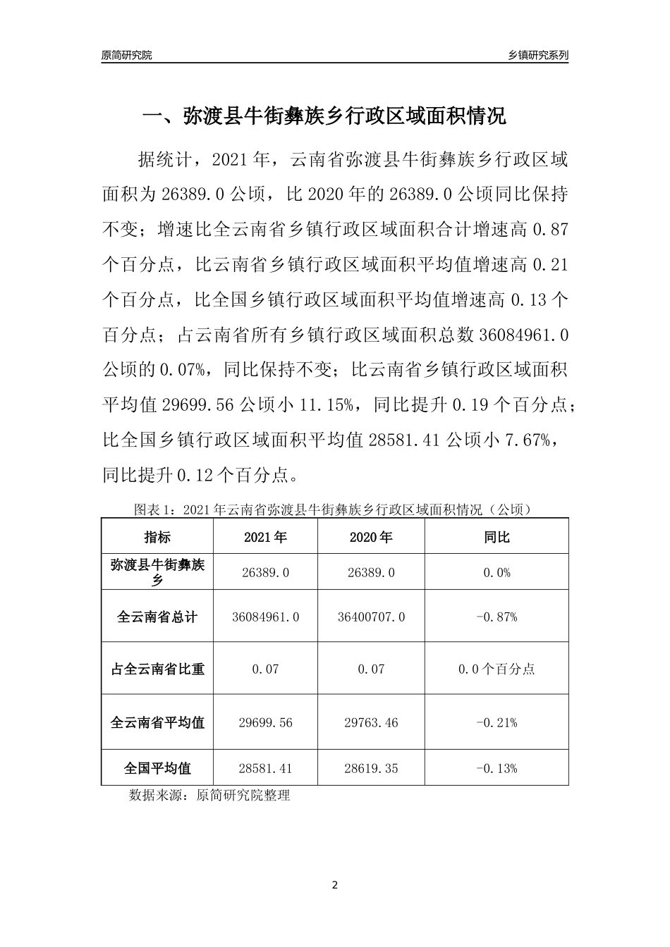 [乡镇概况]2021年云南省弥渡县牛街彝族乡行政区域面积及人口产业概况_第2页