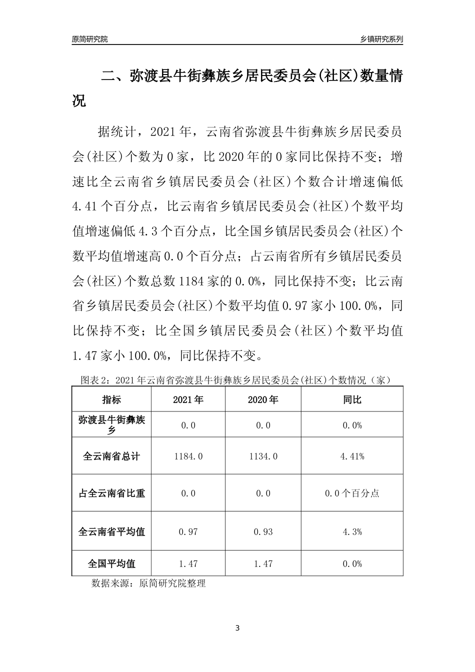 [乡镇概况]2021年云南省弥渡县牛街彝族乡行政区域面积及人口产业概况_第3页