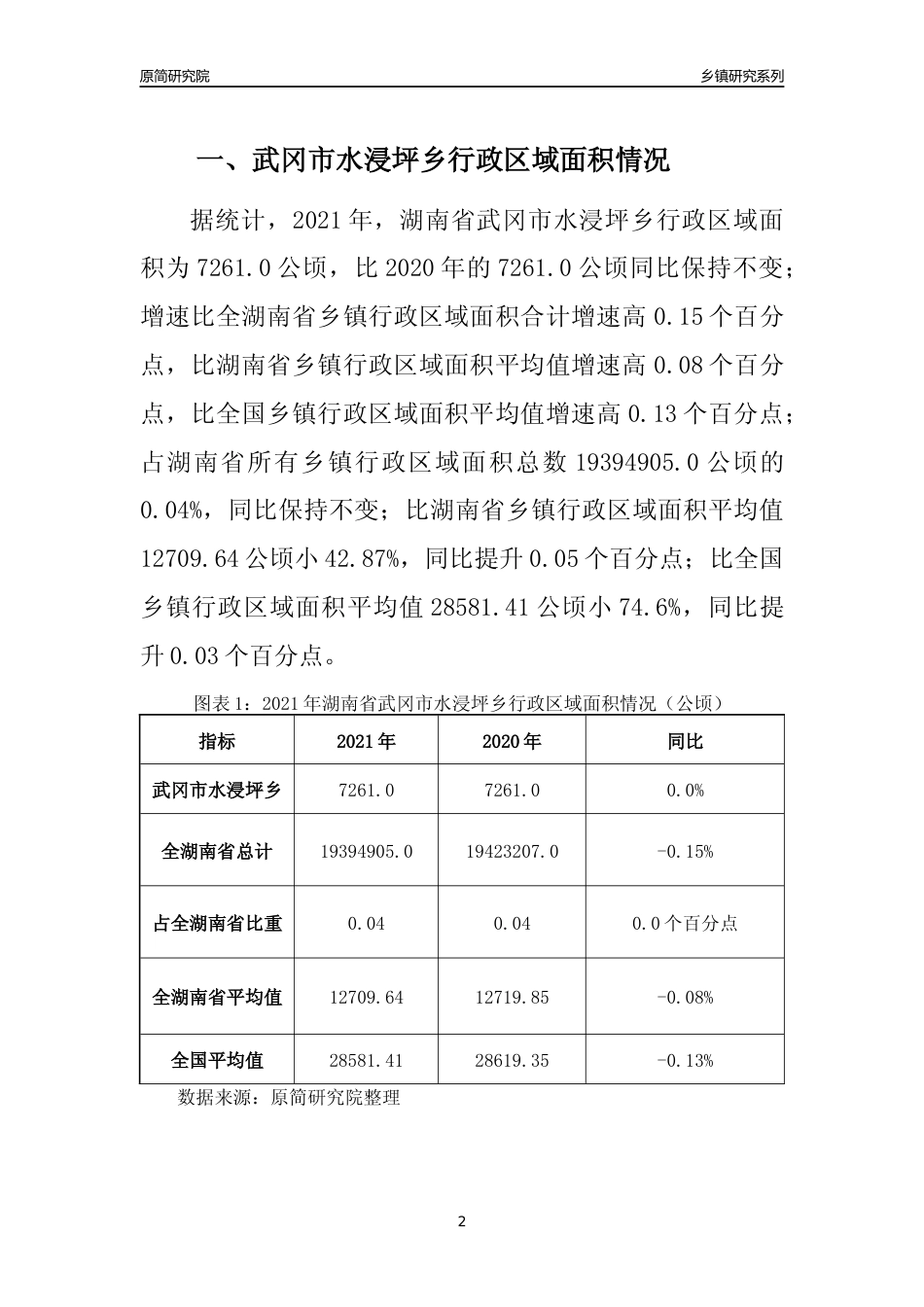 [乡镇概况]2021年湖南省武冈市水浸坪乡行政区域面积及人口产业概况_第2页