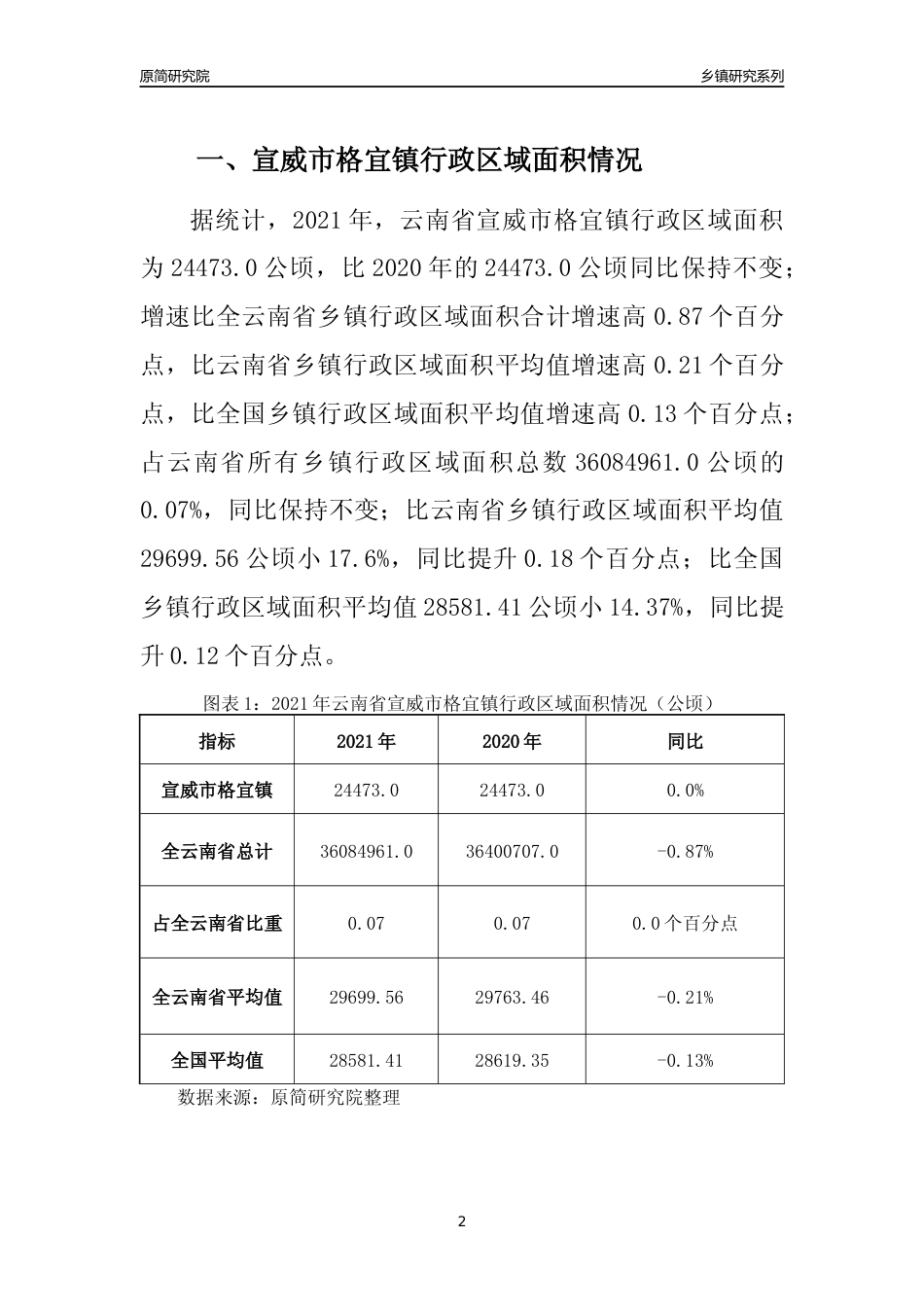 [乡镇概况]2021年云南省宣威市格宜镇行政区域面积及人口产业概况_第2页