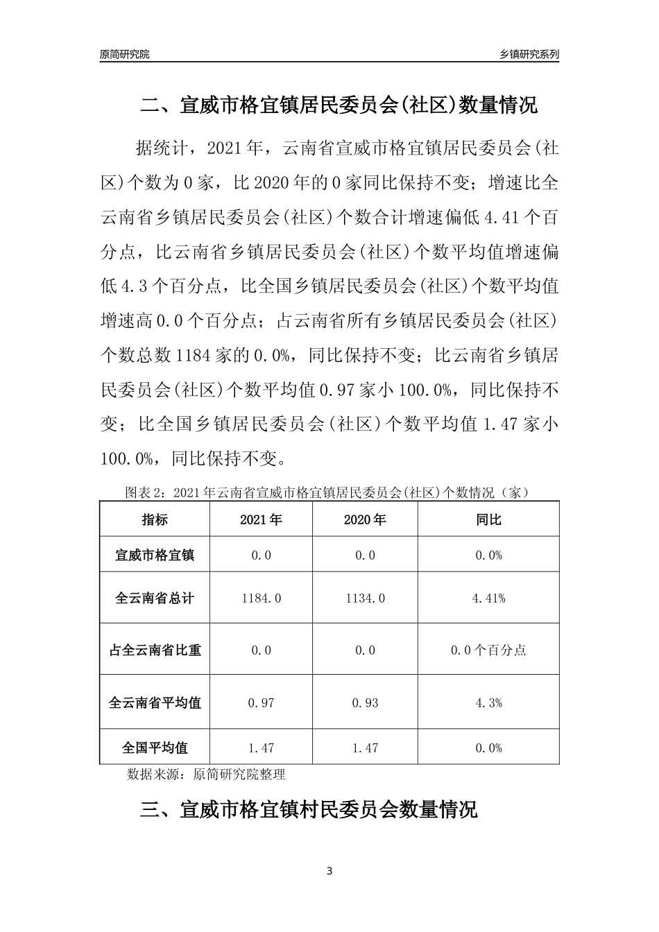 [乡镇概况]2021年云南省宣威市格宜镇行政区域面积及人口产业概况_第3页