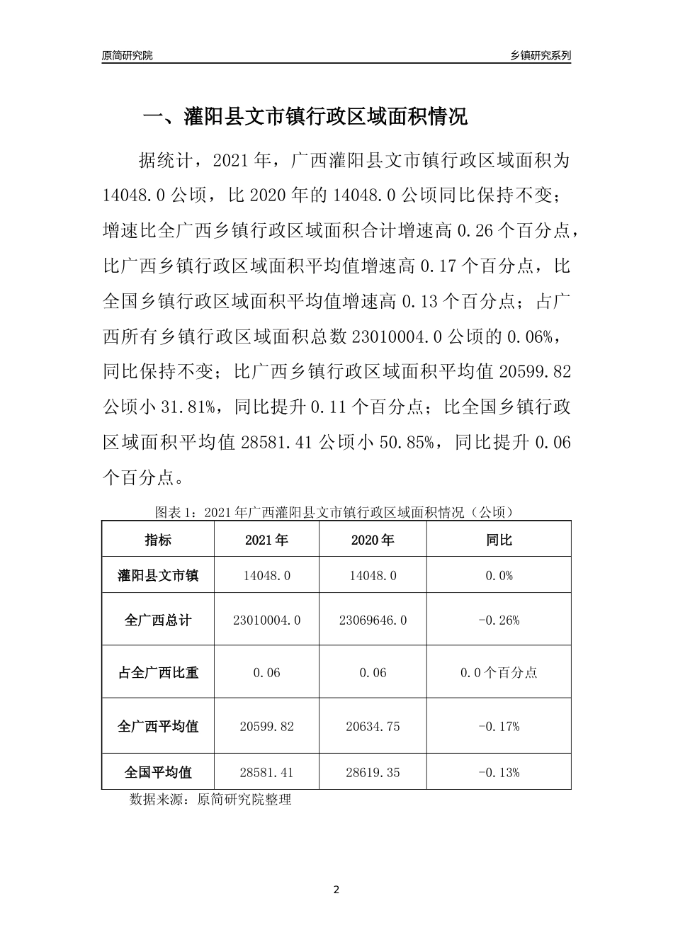 [乡镇概况]2021年广西灌阳县文市镇行政区域面积及人口产业概况_第2页