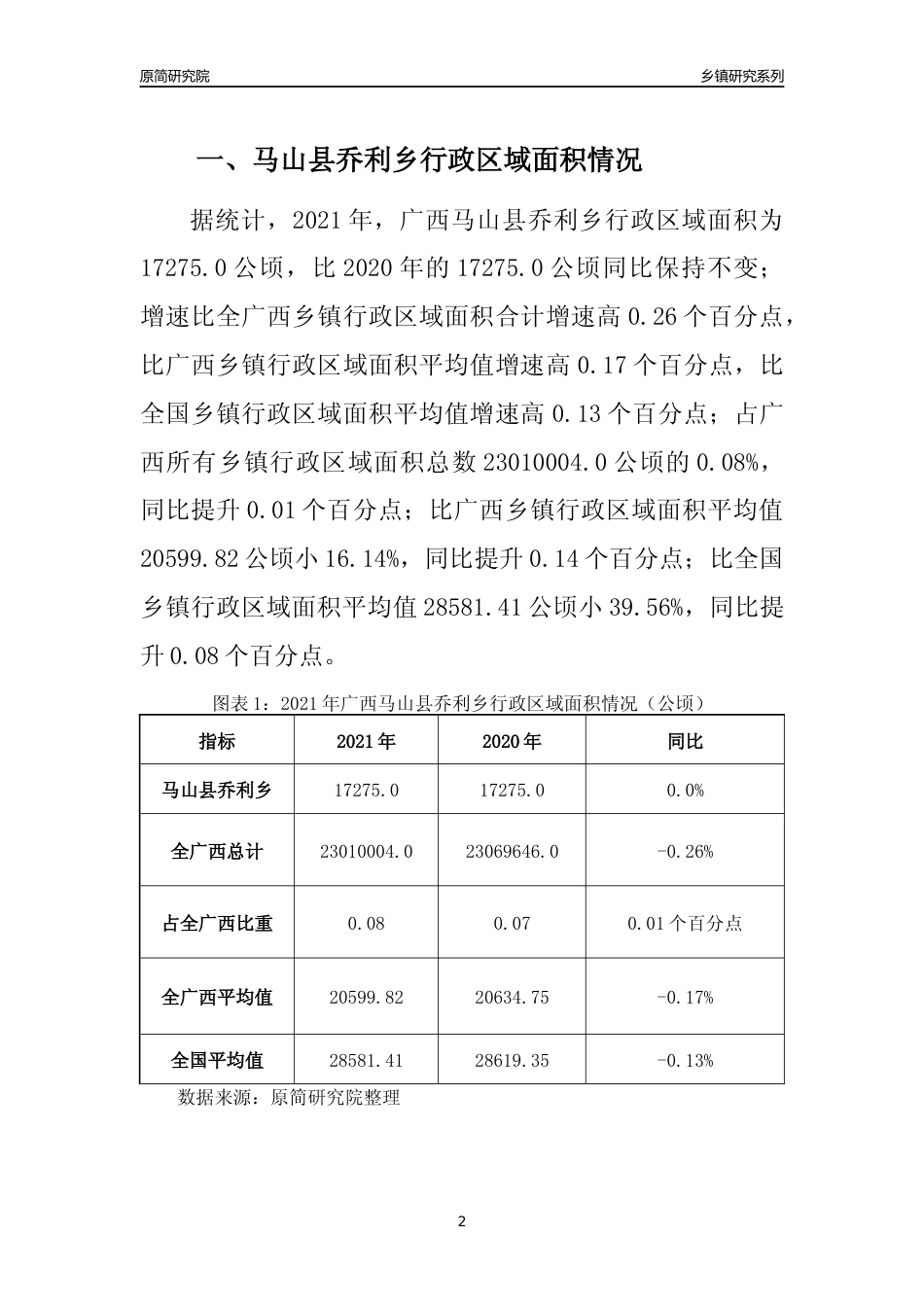 [乡镇概况]2021年广西马山县乔利乡行政区域面积及人口产业概况_第2页