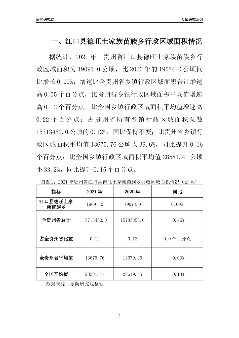 [乡镇概况]2021年贵州省江口县德旺土家族苗族乡行政区域面积及人口产业概况_第2页