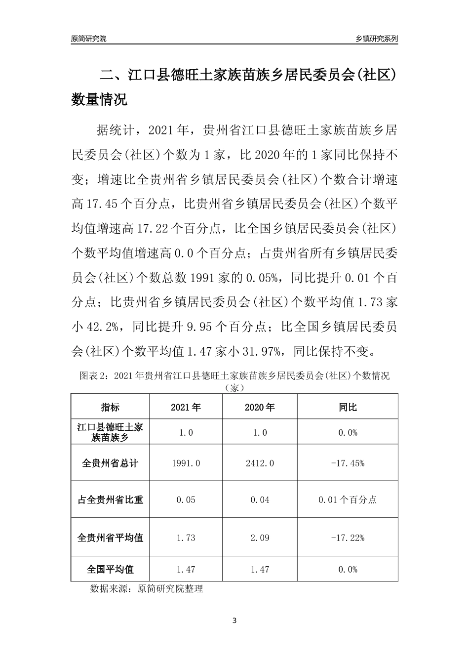 [乡镇概况]2021年贵州省江口县德旺土家族苗族乡行政区域面积及人口产业概况_第3页