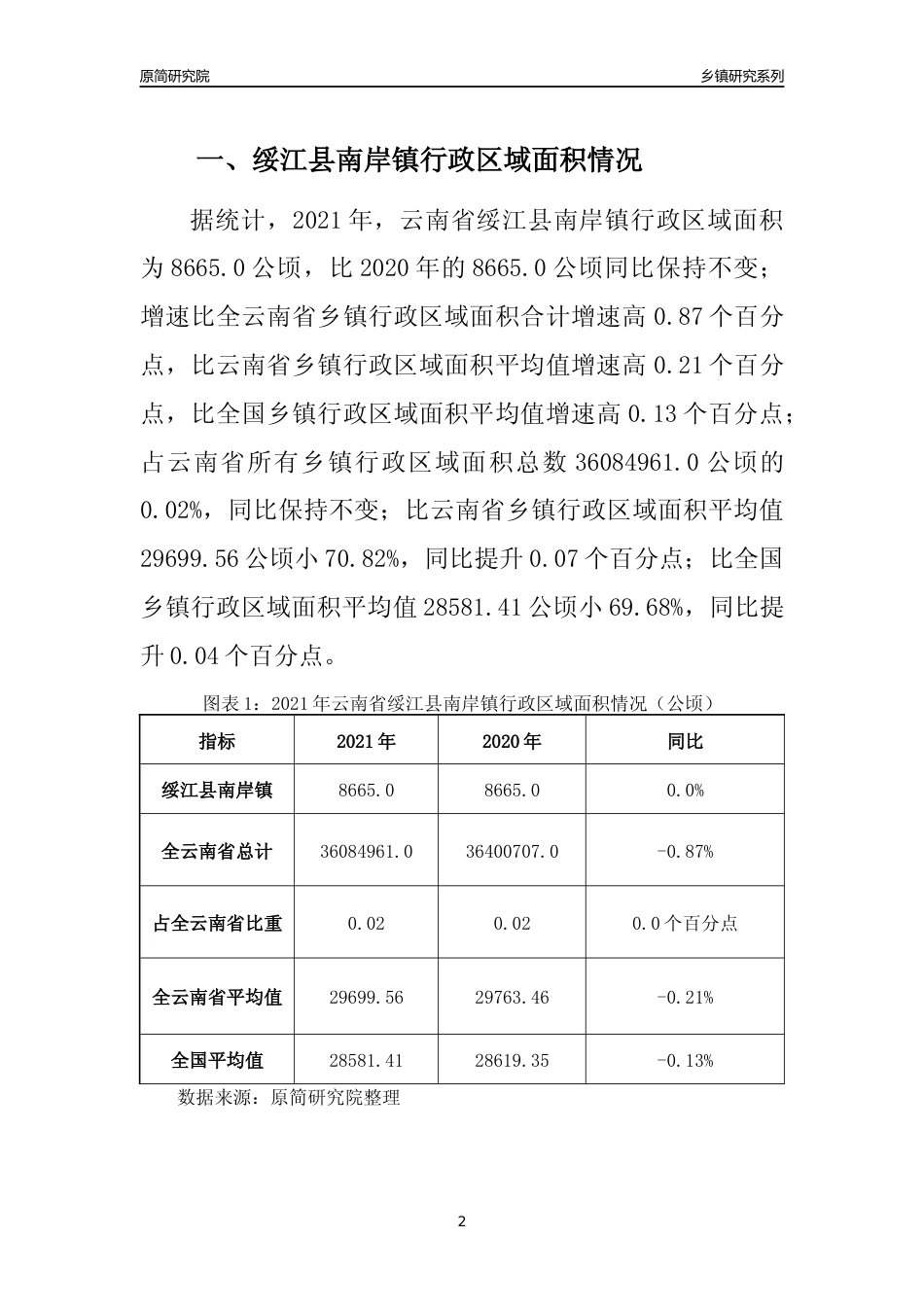 [乡镇概况]2021年云南省绥江县南岸镇行政区域面积及人口产业概况_第2页